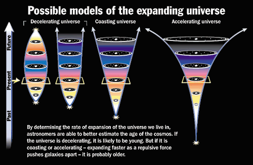 Unsolved Mysteries in Physics - Center for Academic Program Support