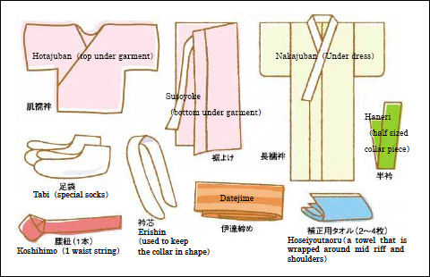 Kimono Nagoya — A quick refresher of basic formal kimono anatomy...